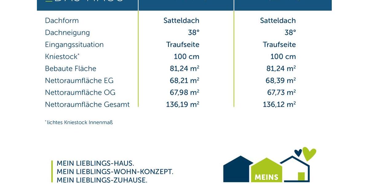 Einfamilienhaus Straelen - 5 Zimmer, 136 m&sup2;, 1.600&euro; | Angebot:26664378