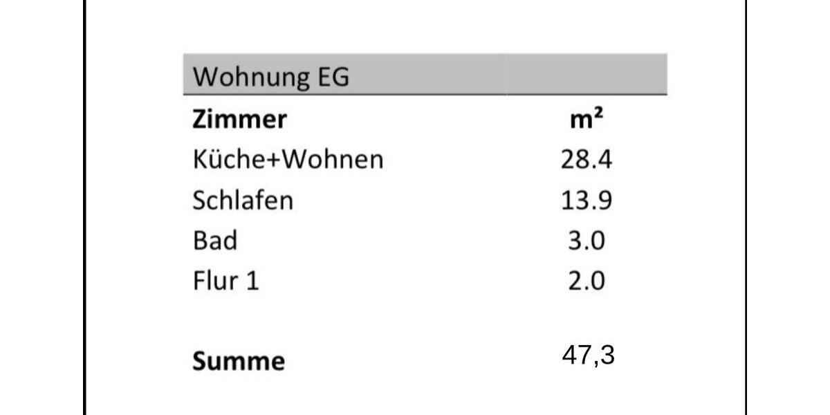 Erdgeschoßwohnung Bottrop Ebel - 1.5 Zimmer, 47 m&sup2;, 480&euro; | Angebot:25959350