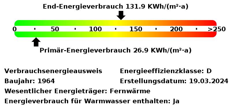 Etagenwohnung Essen Frillendorf - 2 Zimmer, 57 m&sup2;, 589&euro; | Angebot:25871632